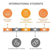 Bitts International Career College image 7
